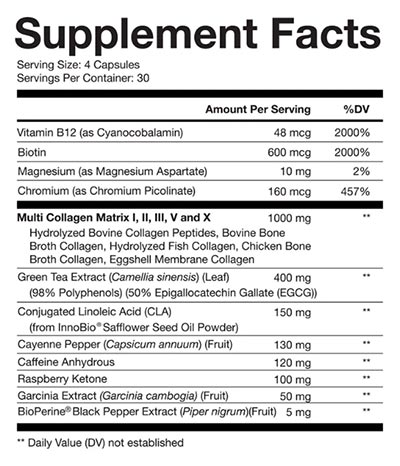 Obvi Collagenic Burn Ingredients